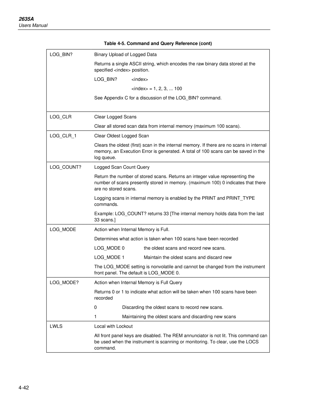 Fluke 2635A user manual LOGBIN? Logclr LOGCLR1 LOGCOUNT?, Logmode LOGMODE? Lwls 