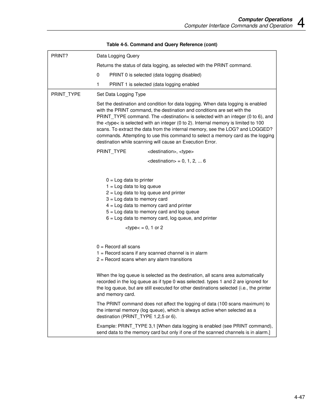 Fluke 2635A user manual PRINT? Printtype 