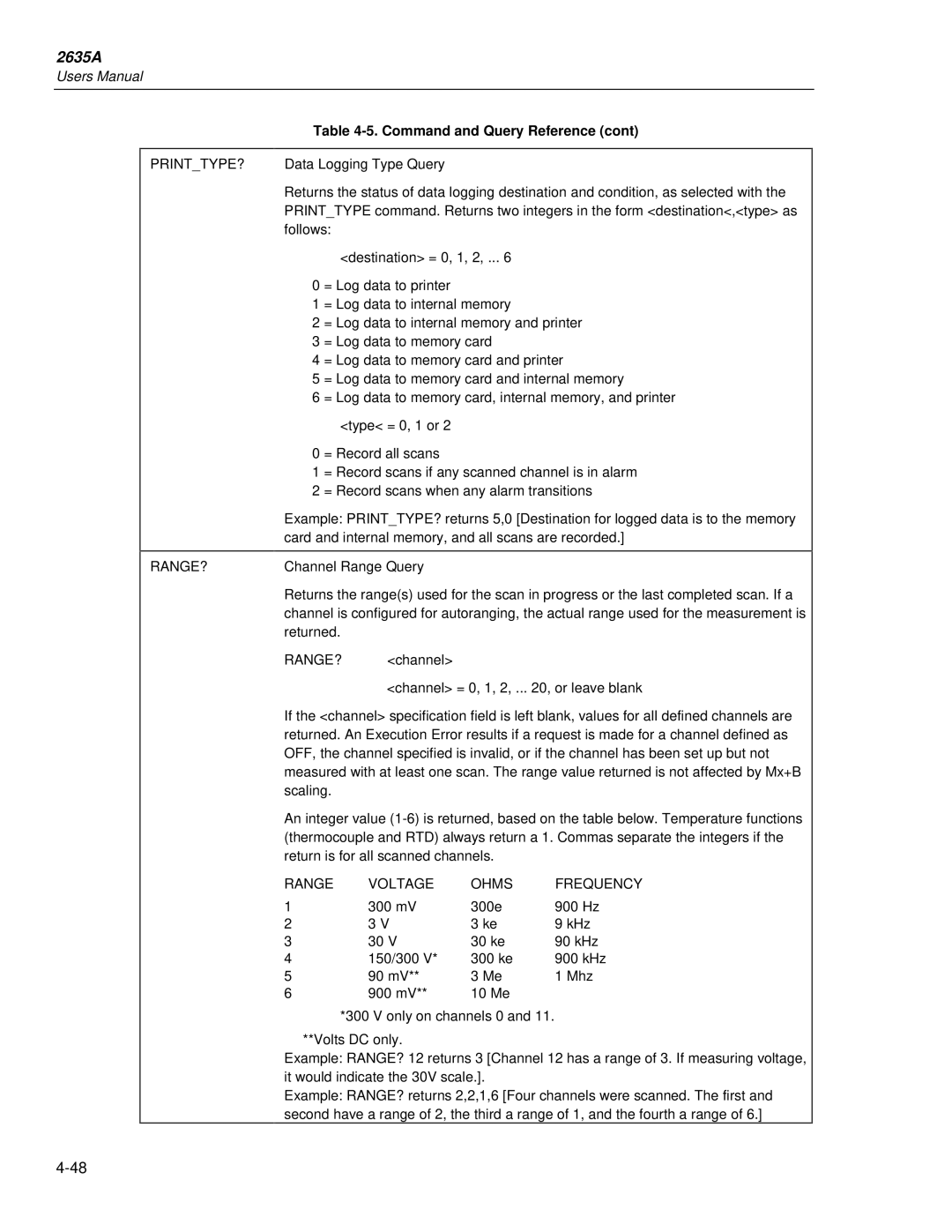 Fluke 2635A user manual Printtype? 