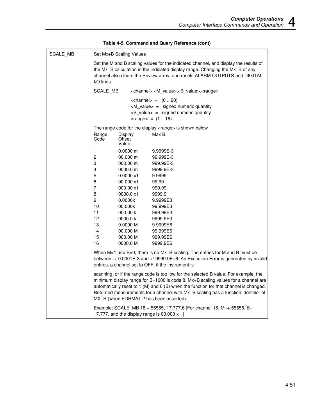 Fluke 2635A user manual Scalemb 