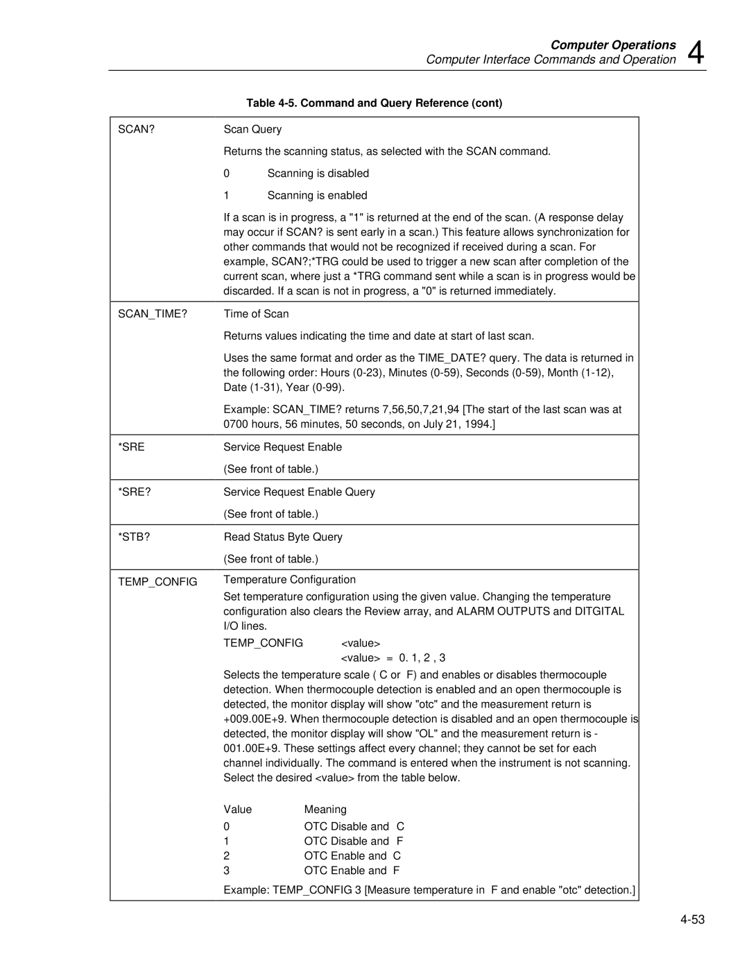 Fluke 2635A user manual SCAN? SCANTIME? SRE SRE? STB? Tempconfig 