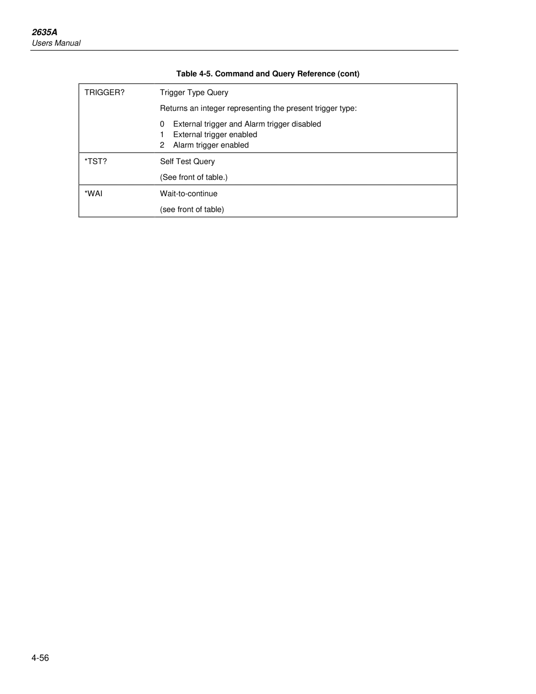 Fluke 2635A user manual Returns an integer representing the present trigger type 