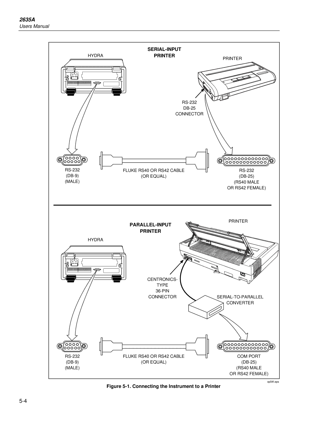 Fluke 2635A user manual Serial-Input, Printer, Parallel-Input 