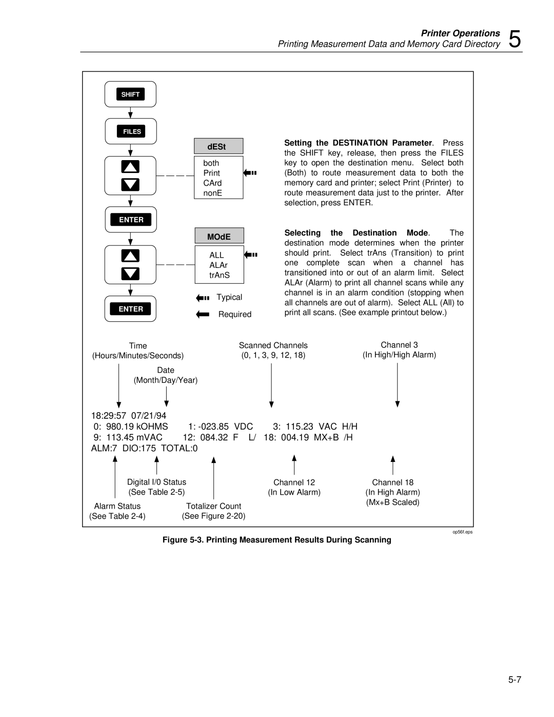 Fluke 2635A user manual Printing Measurement Data and Memory Card Directory 