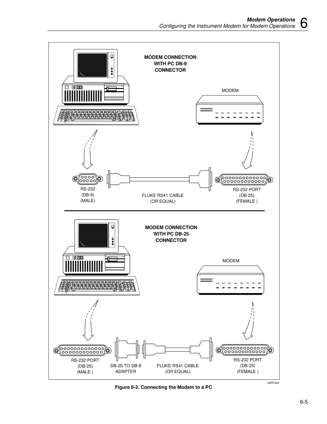 Fluke 2635A user manual Modem Connection With PC DB-9 Connector, Modem Connection With PC DB-25 Connector 