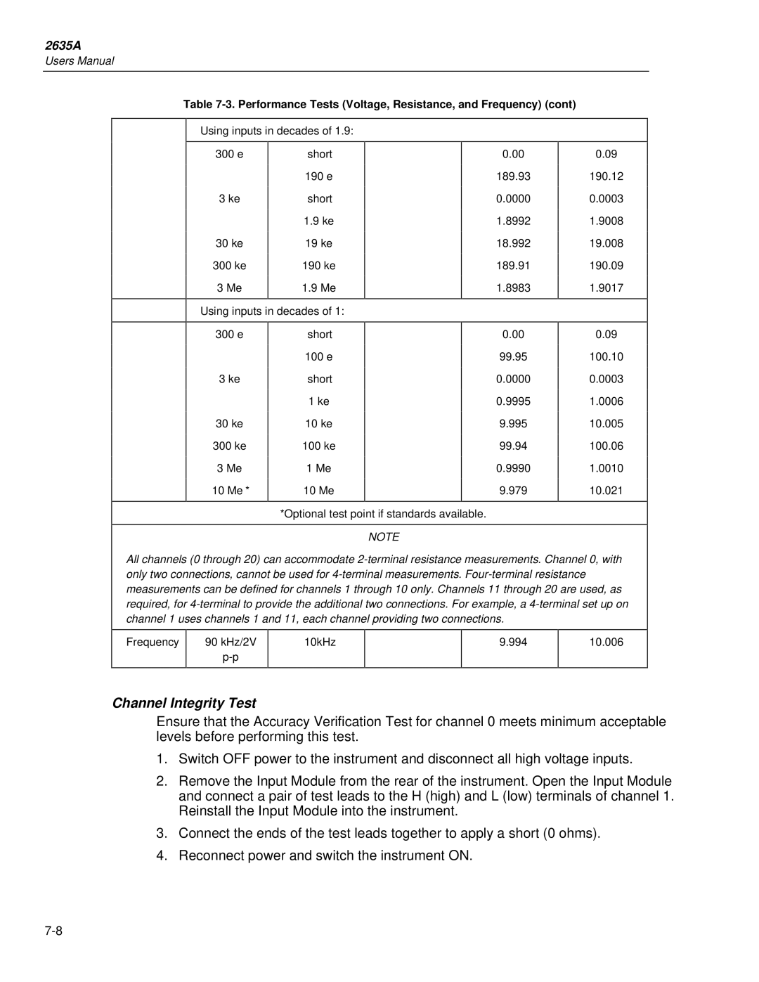 Fluke 2635A user manual Channel Integrity Test 