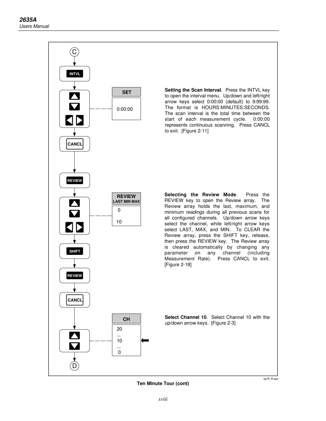 Fluke 2635A user manual Set, Review 