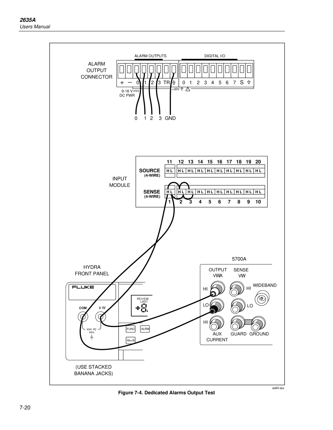 Fluke 2635A user manual Alarm Output, GND Source Input, Module Sense, Hydra, Front Panel, USE Stacked Banana Jacks 