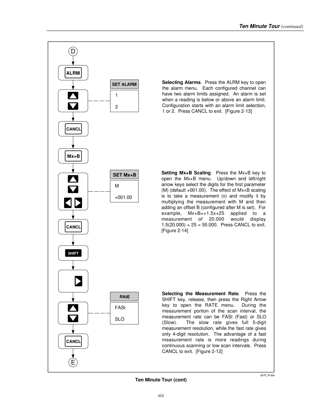 Fluke 2635A user manual Alrm, Mx+B SET Mx+B, Slo 