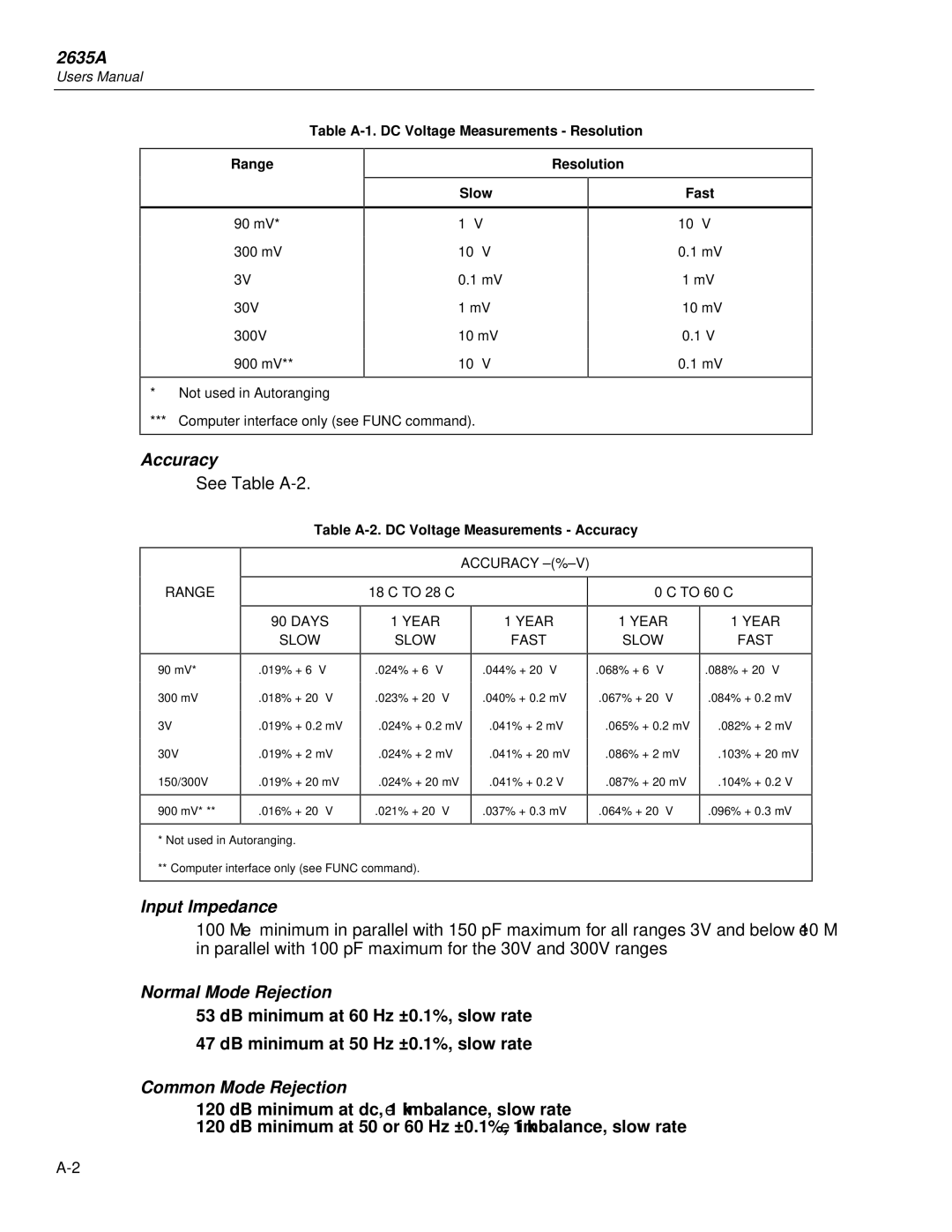 Fluke 2635A user manual Accuracy, Input Impedance, Normal Mode Rejection, Common Mode Rejection 