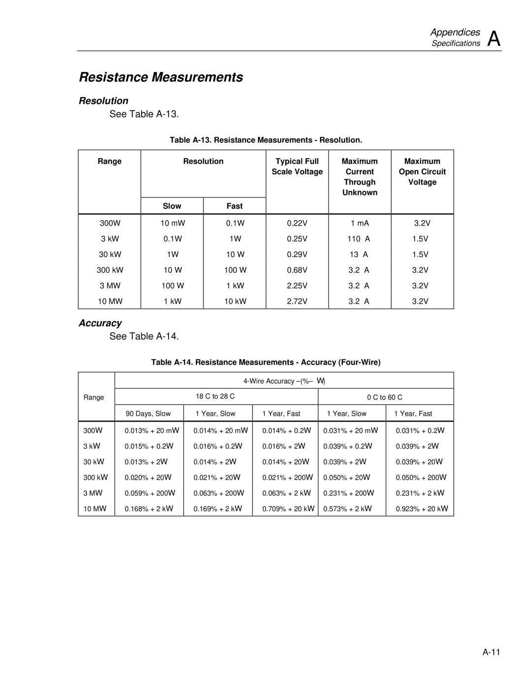 Fluke 2635A user manual Resistance Measurements 