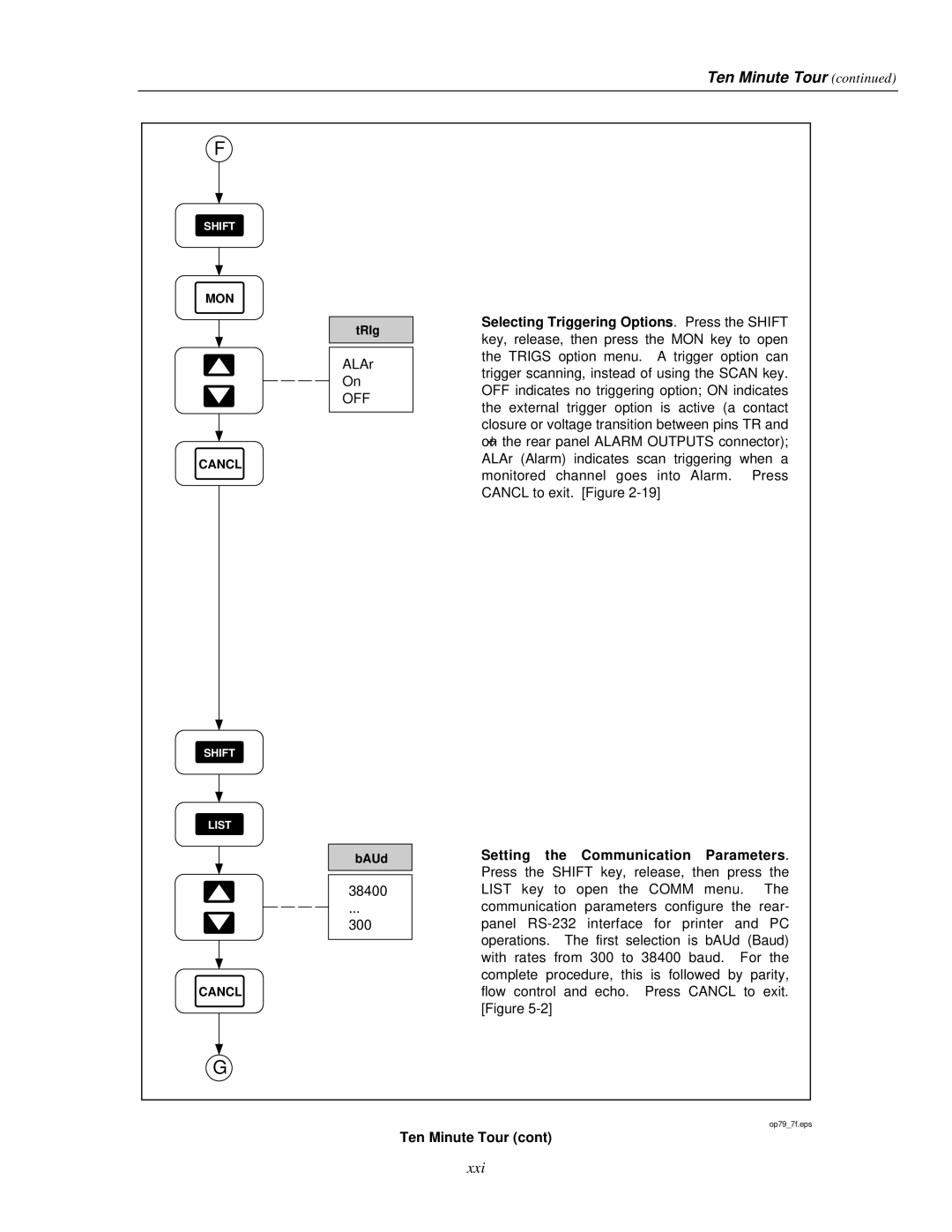 Fluke 2635A user manual Off 