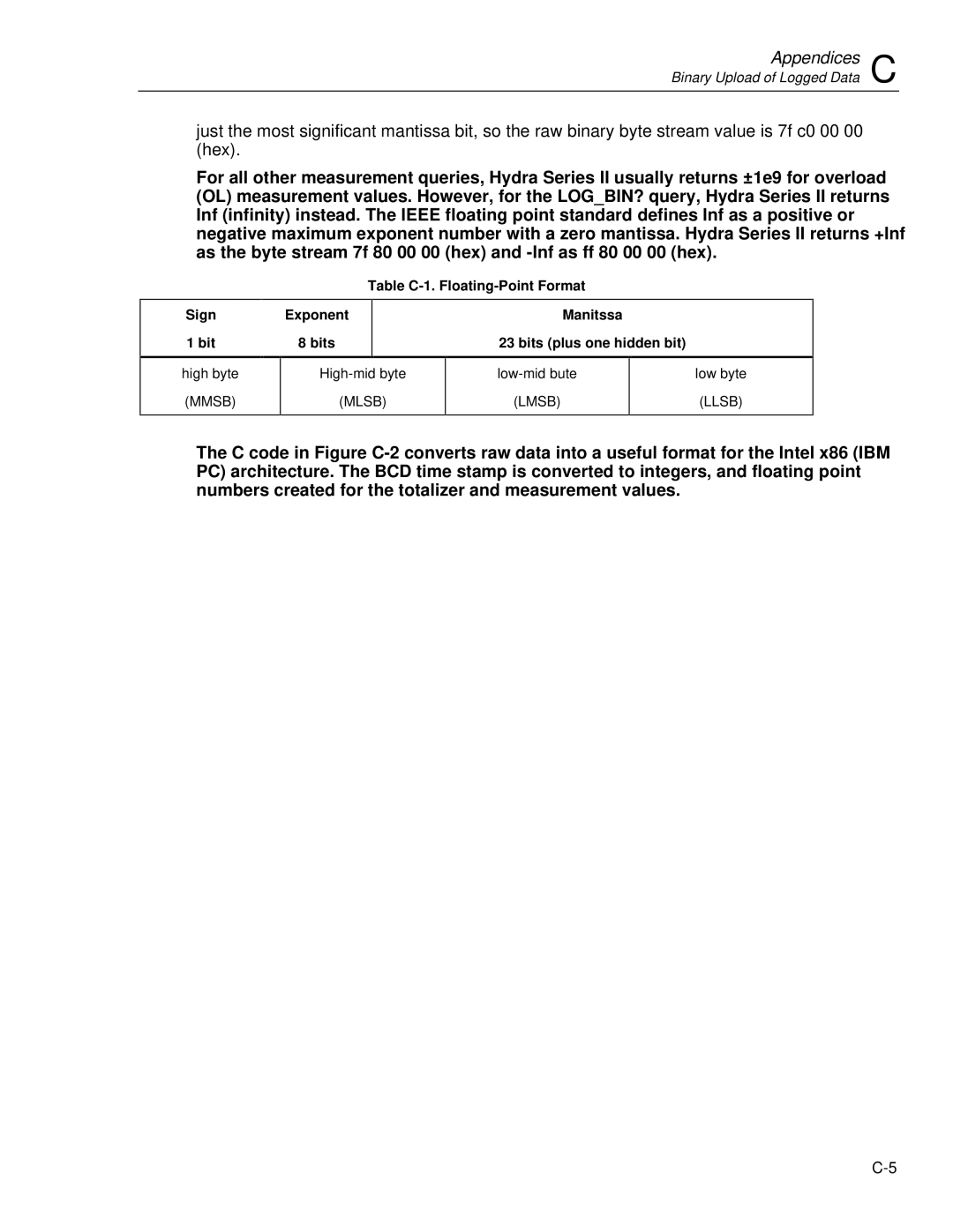 Fluke 2635A user manual Sign Bit, Mmsb, Mlsb Lmsb 