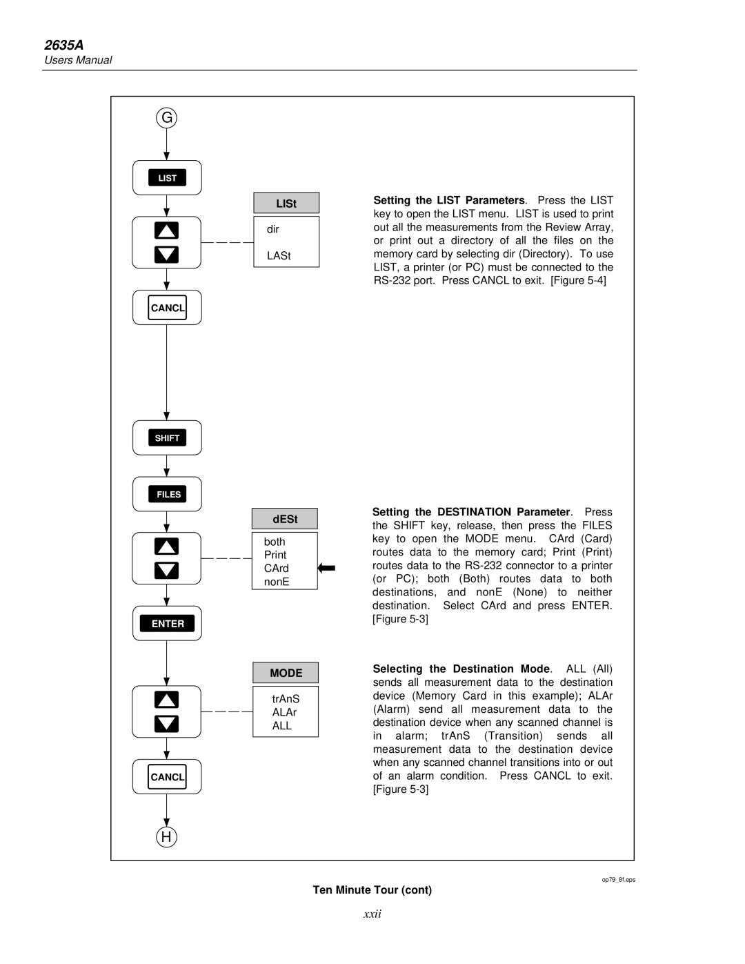 Fluke 2635A user manual LISt, DESt, Mode, All 