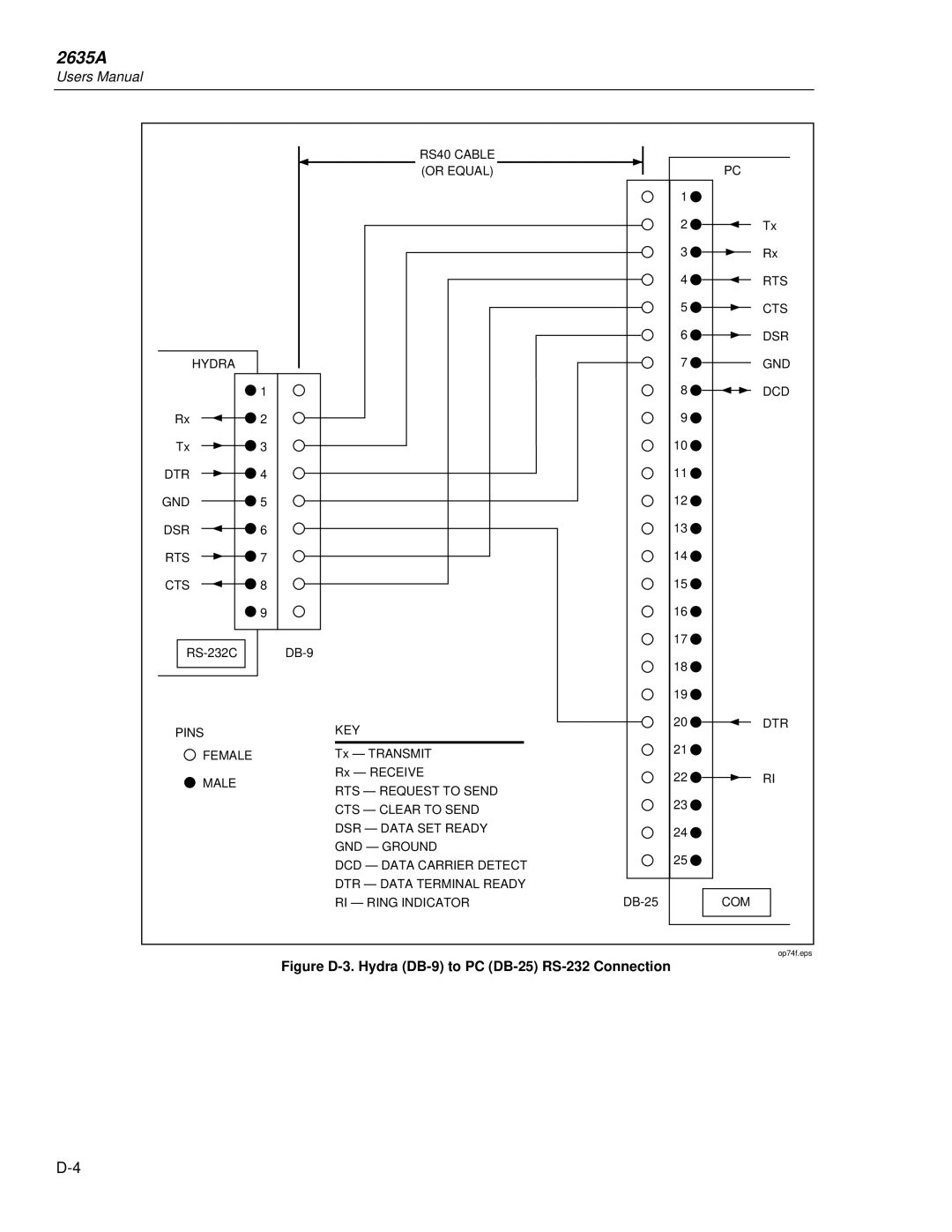 Fluke 2635A user manual Figure D-3. Hydra DB-9 to PC DB-25 RS-232 Connection 