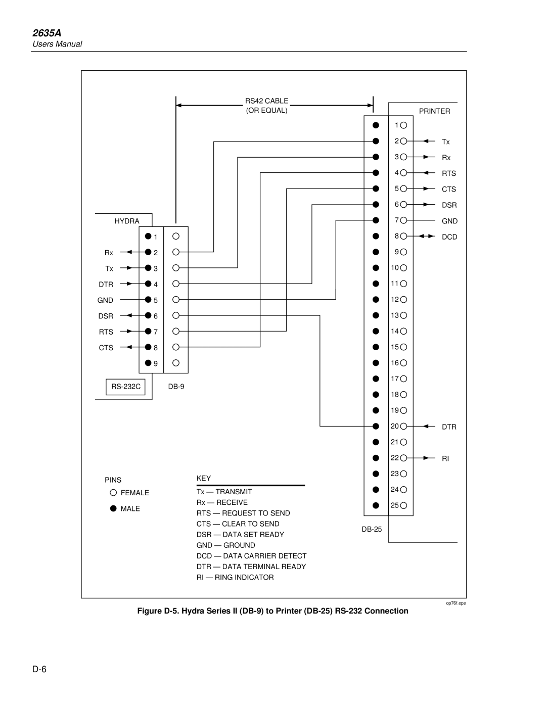 Fluke 2635A user manual Printer 