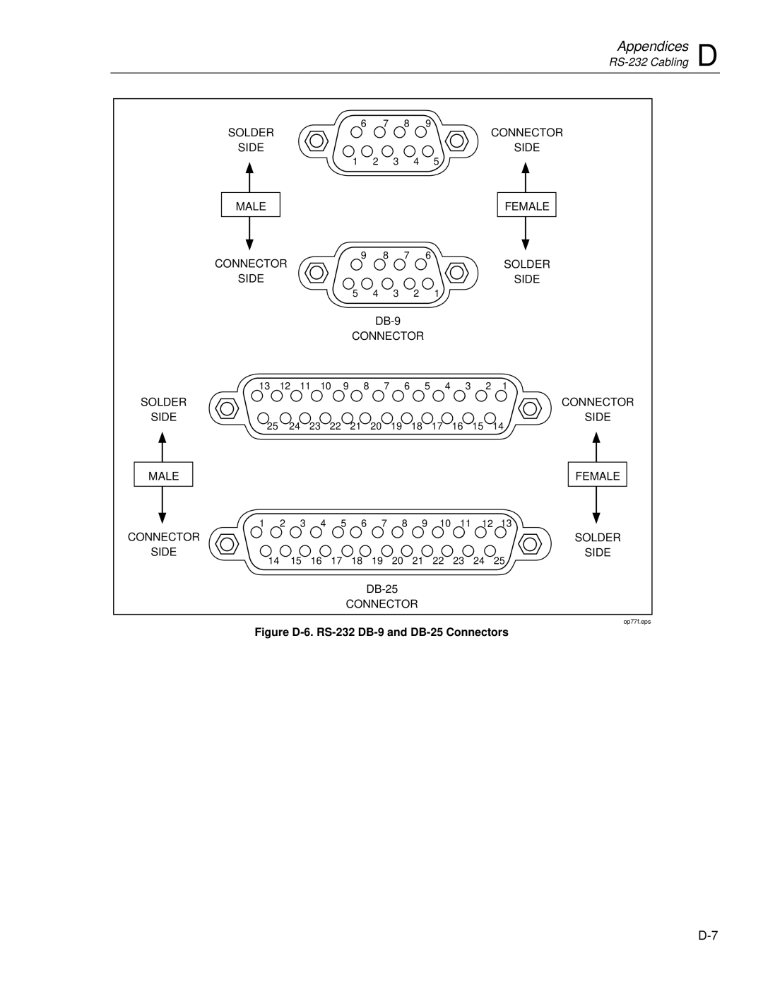 Fluke 2635A user manual Side Male Female, Connector 