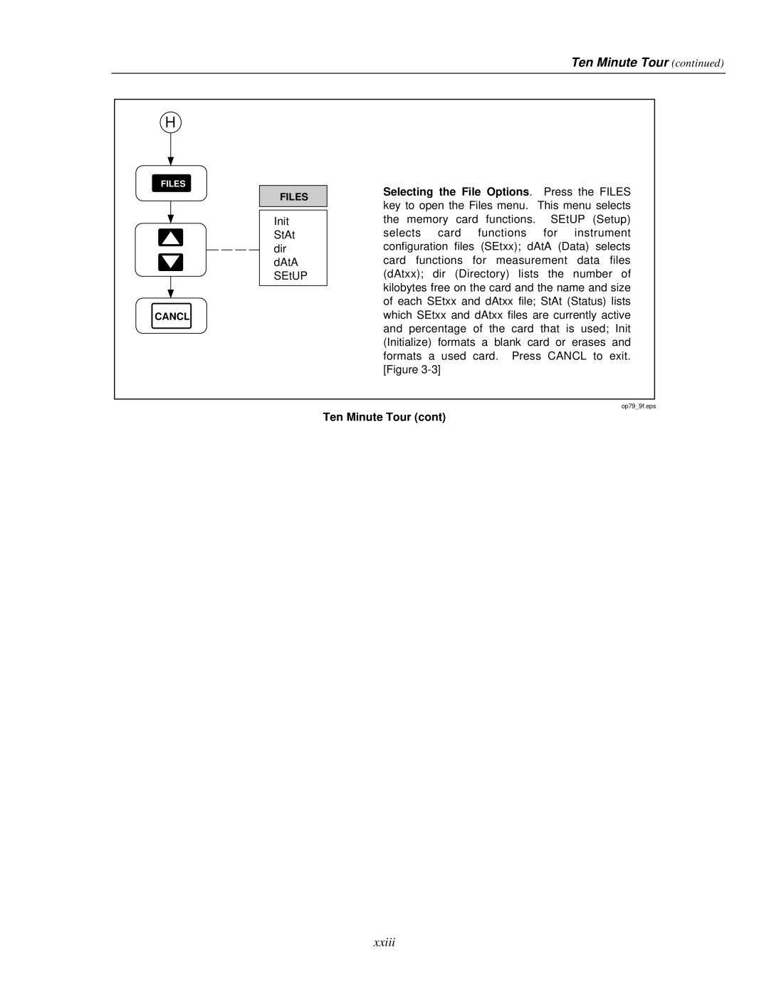 Fluke 2635A user manual Xxiii 