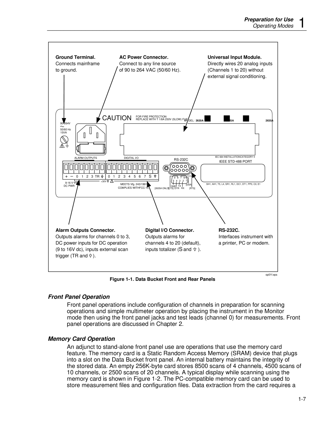 Fluke 2635A Front Panel Operation, Memory Card Operation, Ground Terminal AC Power Connector Universal Input Module 