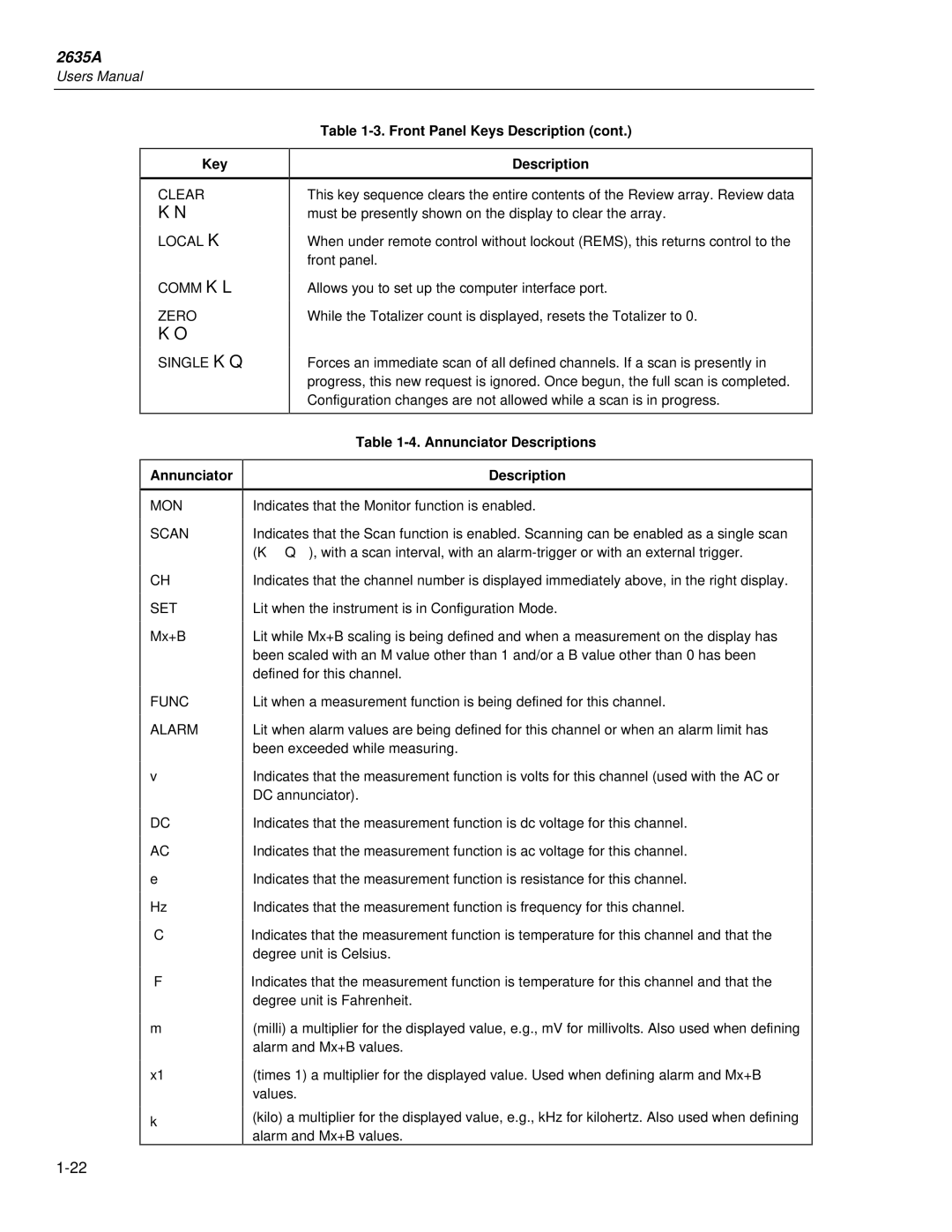 Fluke 2635A user manual Clear Local K Comm K L Zero Single K Q, Annunciator Descriptions, MON Scan SET, Func Alarm 