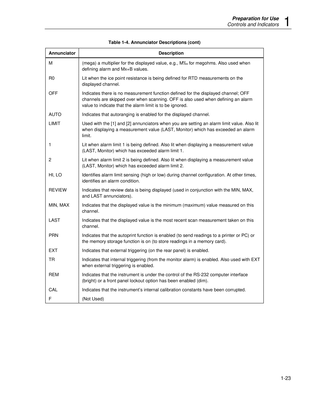 Fluke 2635A user manual Annunciator Annunciator Descriptions, OFF Auto Limit HI, LO Review MIN, MAX Last PRN EXT REM CAL 