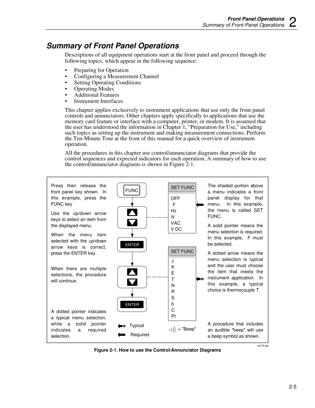 Fluke 2635A user manual Summary of Front Panel Operations, How to use the Control/Annunciator Diagrams 
