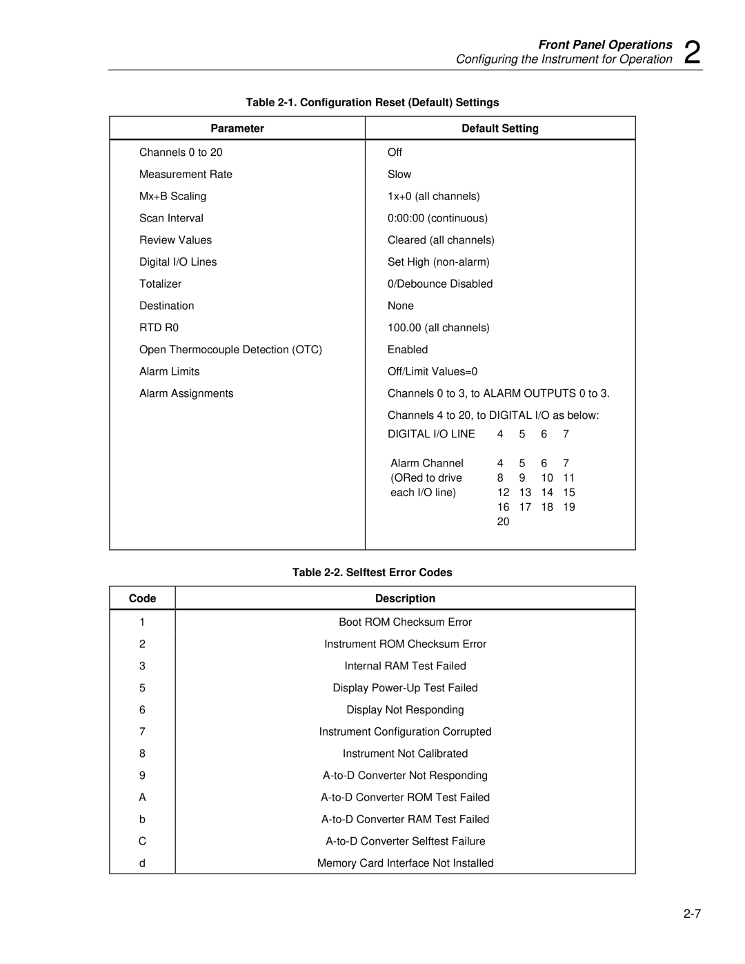 Fluke 2635A user manual Configuration Reset Default Settings Parameter, Selftest Error Codes Description 