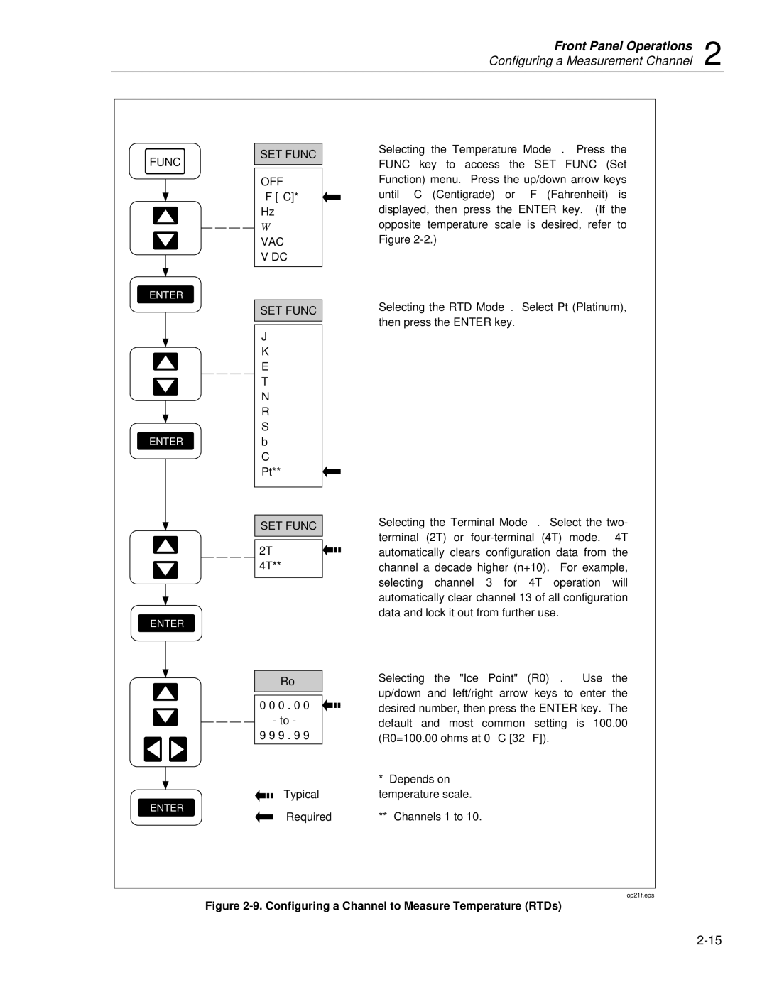 Fluke 2635A user manual Configuring a Channel to Measure Temperature RTDs 