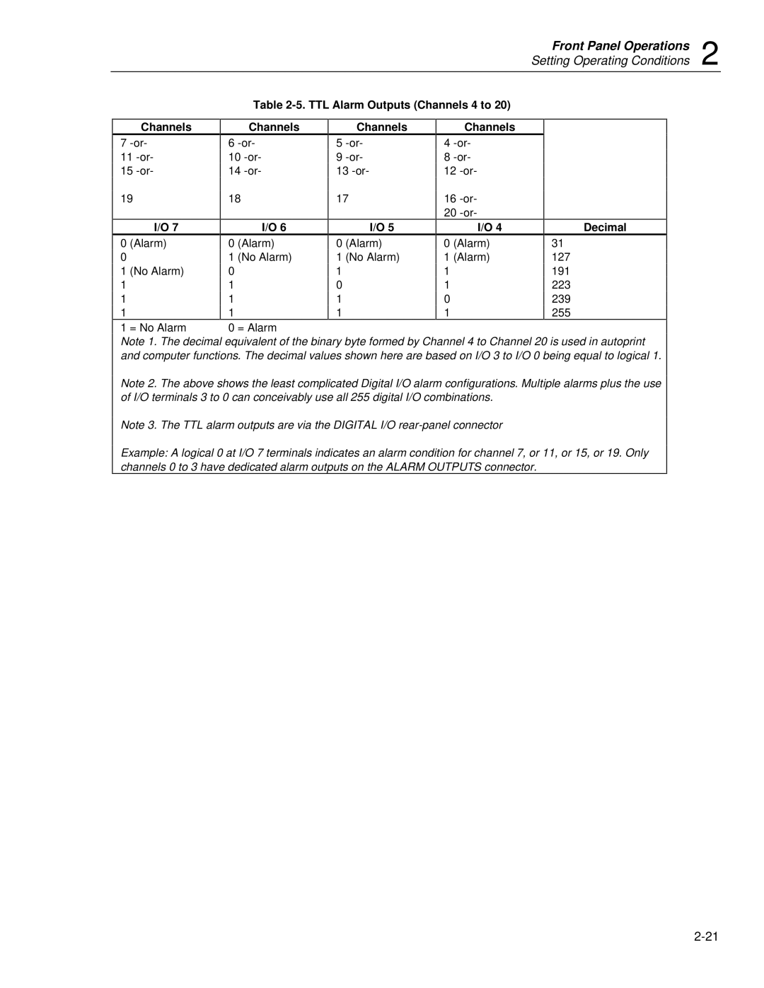 Fluke 2635A user manual TTL Alarm Outputs Channels 4 to 