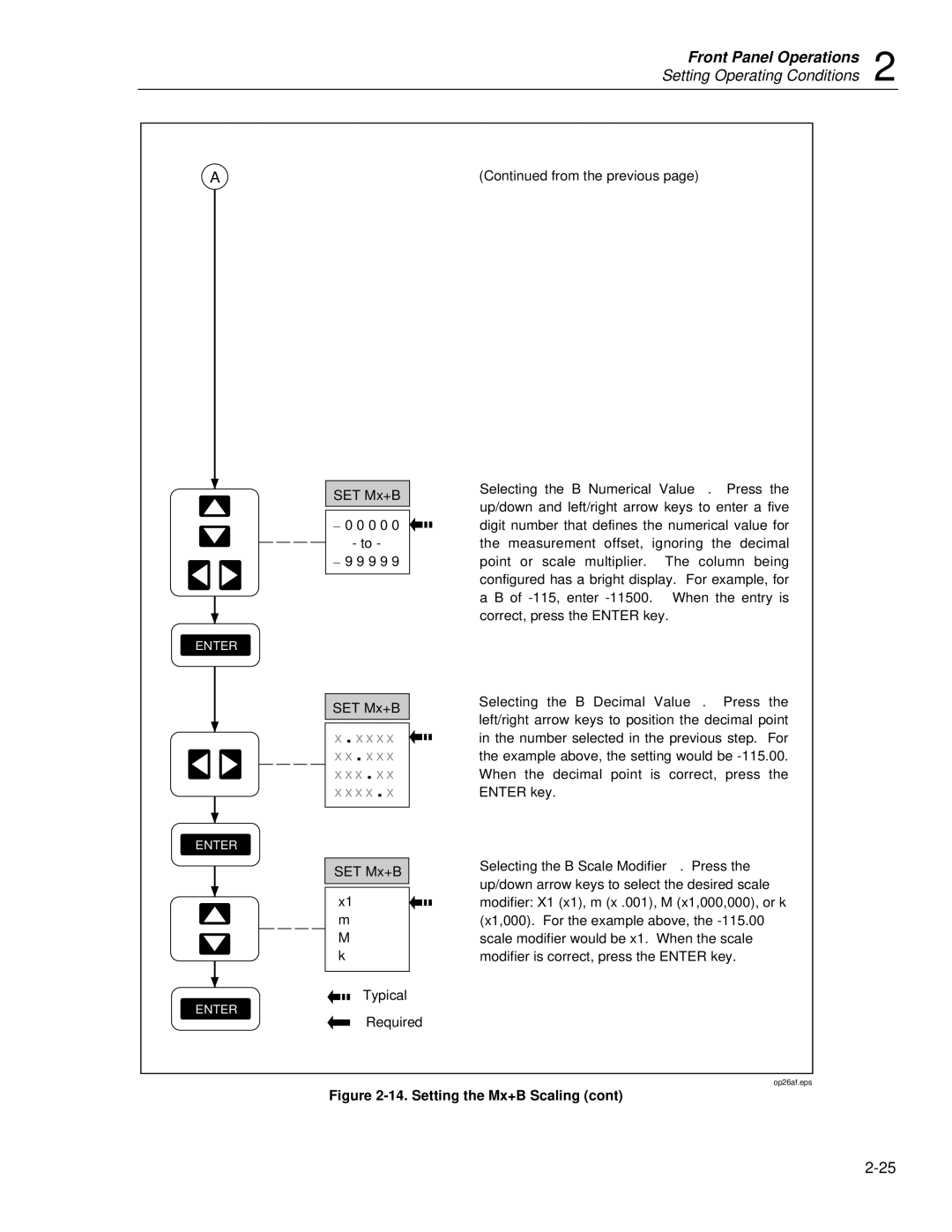 Fluke 2635A user manual Required From the previous 