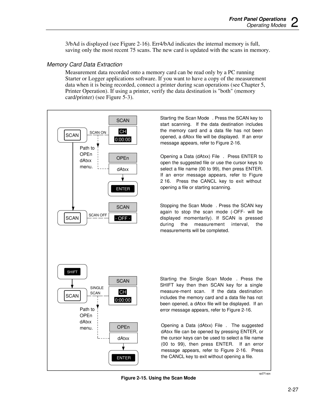 Fluke 2635A user manual Memory Card Data Extraction, Path to OPEn DAtxx Menu 