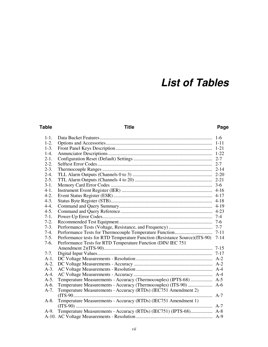 Fluke 2635A user manual List of Tables 