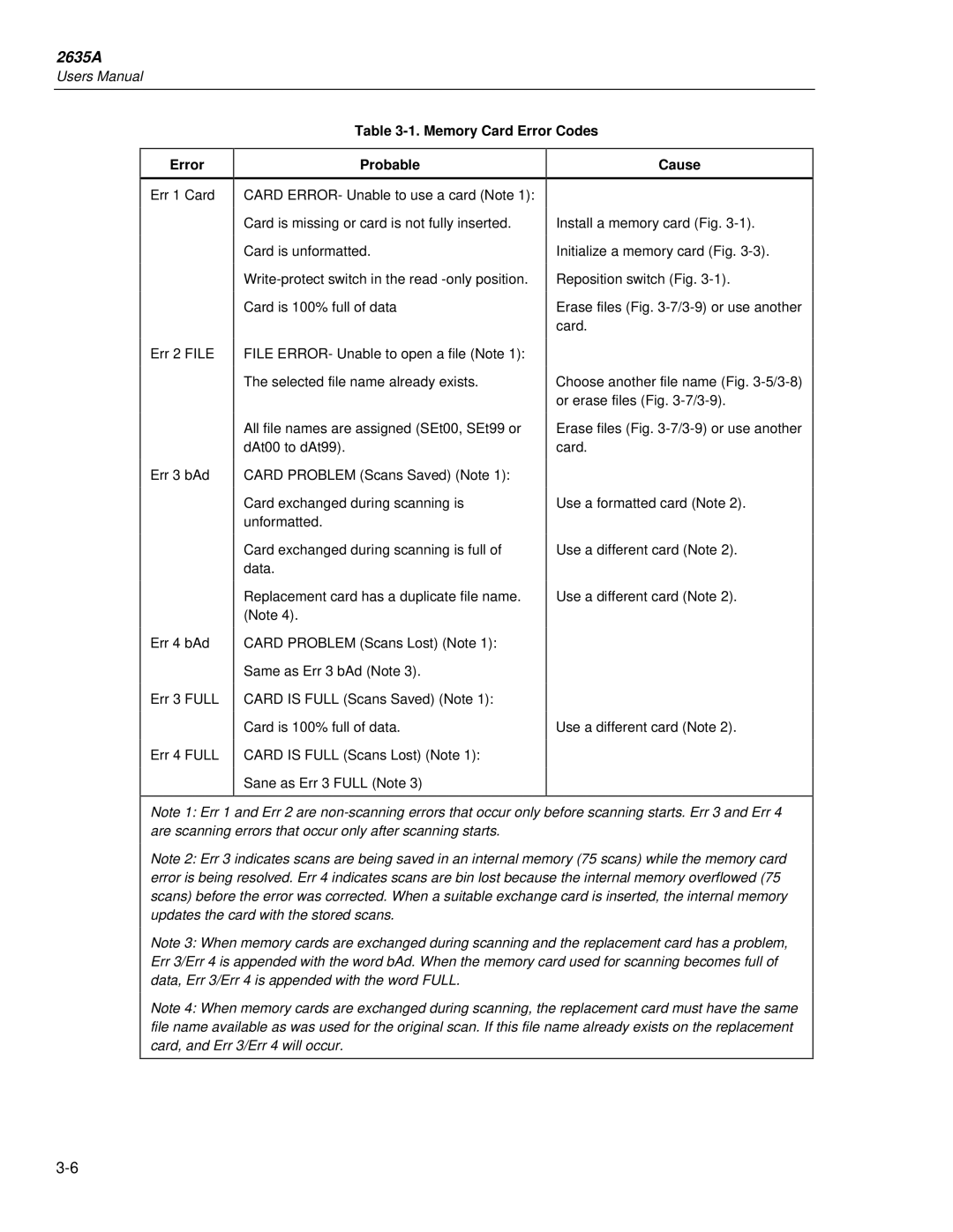 Fluke 2635A user manual Memory Card Error Codes Probable Cause 