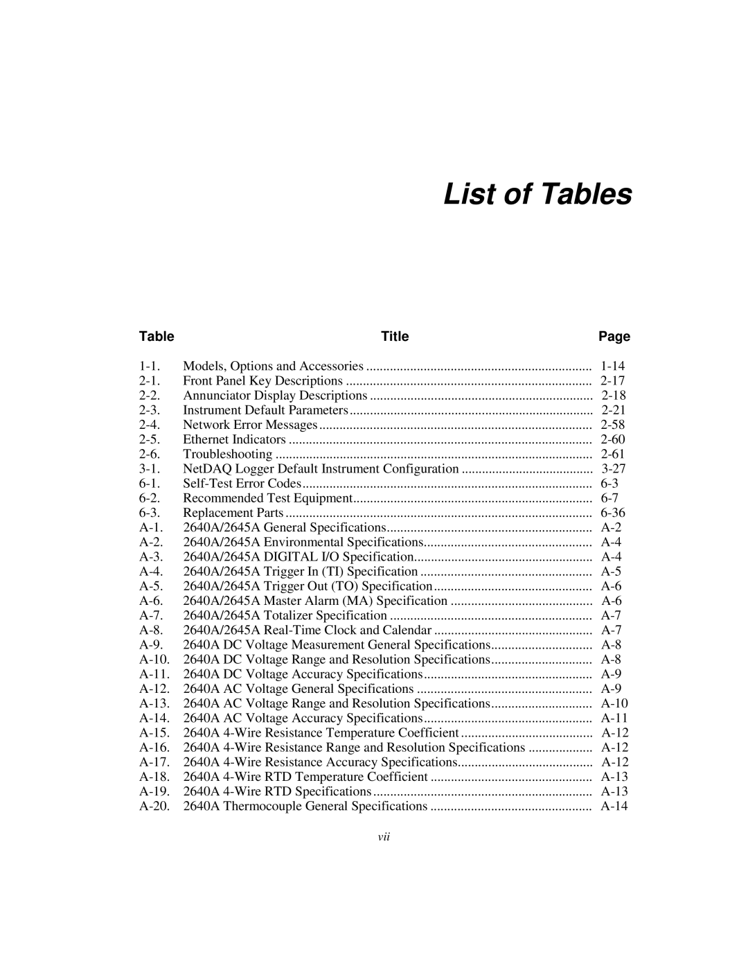 Fluke 2640A, 2645A user manual List of Tables 