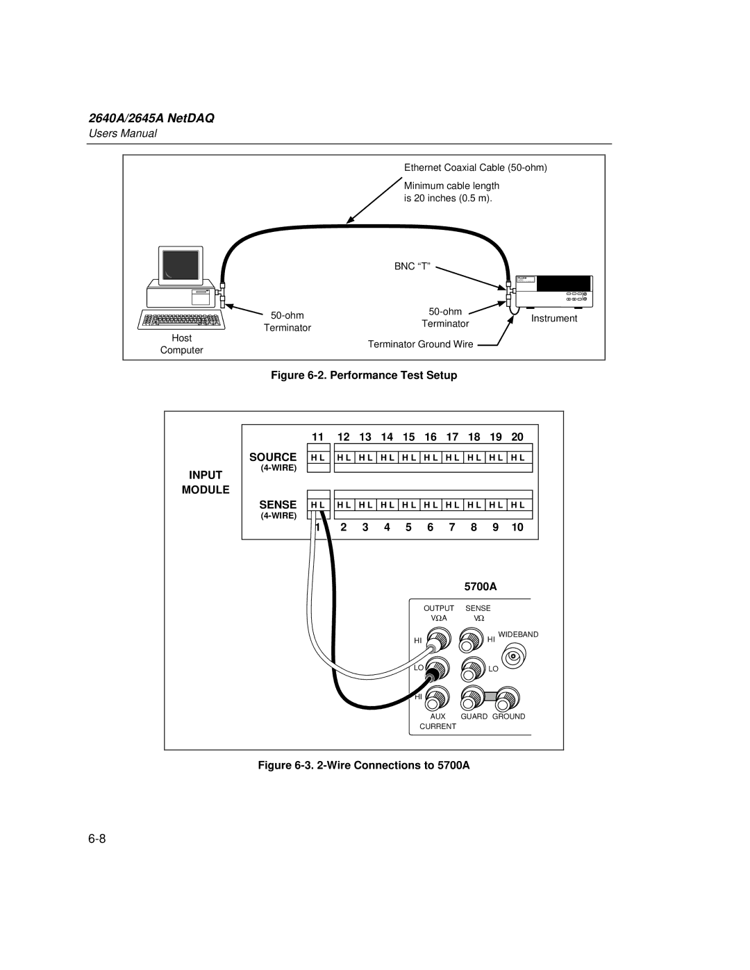 Fluke 2645A, 2640A user manual Performance Test Setup, Wire Connections to 5700A 