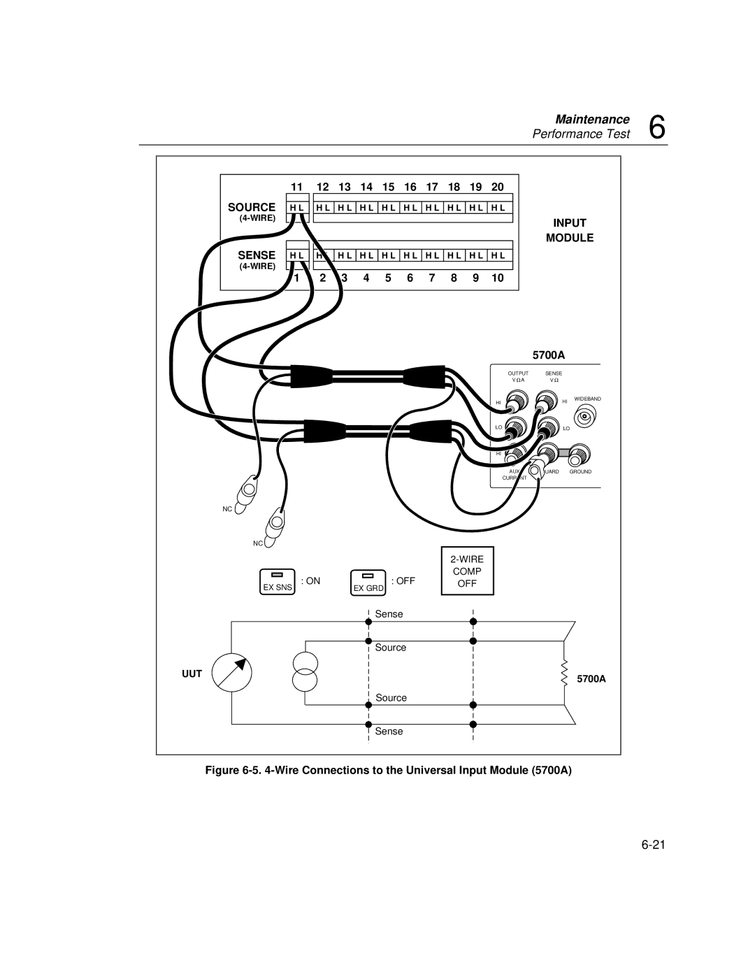 Fluke 2640A, 2645A user manual Input Module 