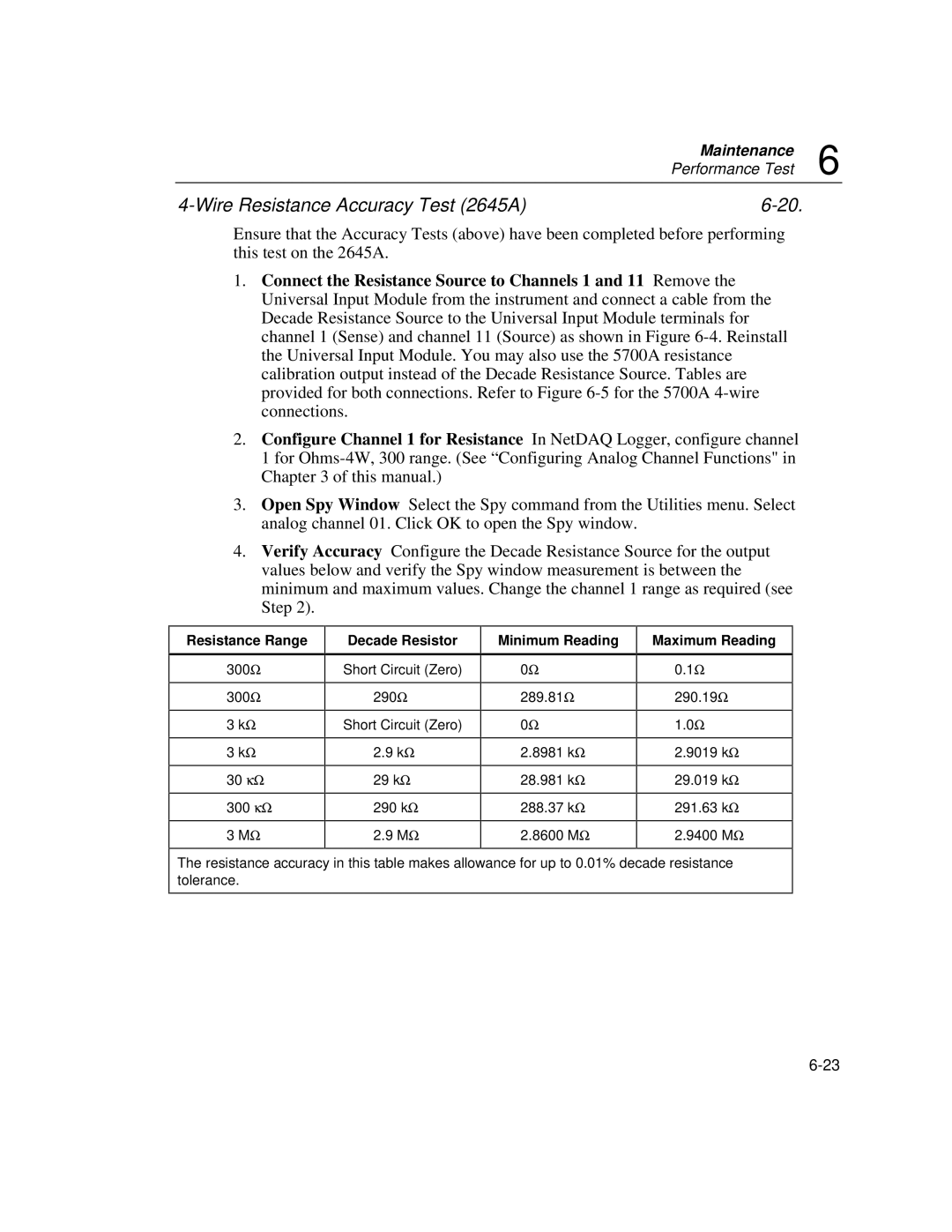 Fluke 2640A, 2645A user manual 300Ω 