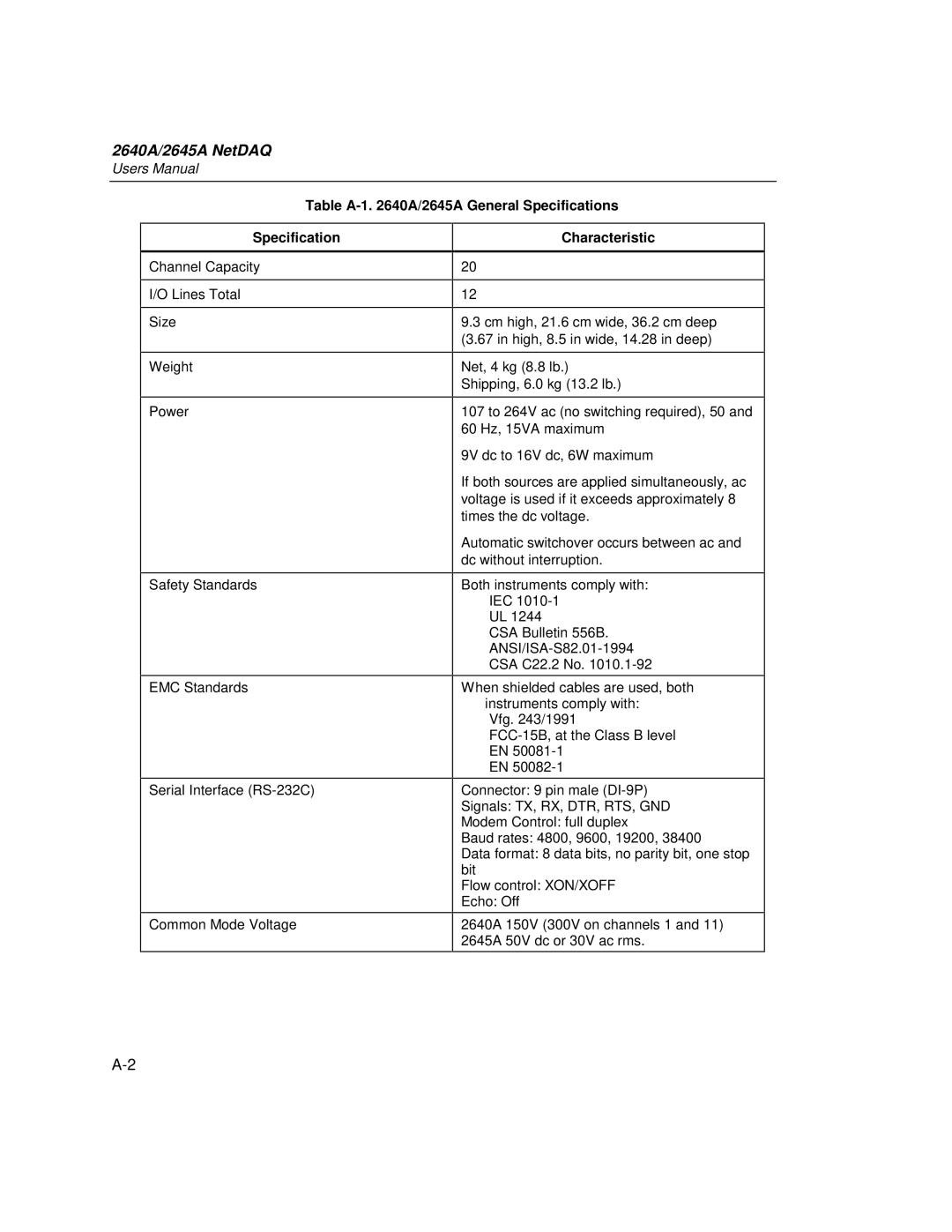 Fluke 2640A user manual Table A-1 A/2645A General Specifications, Characteristic 