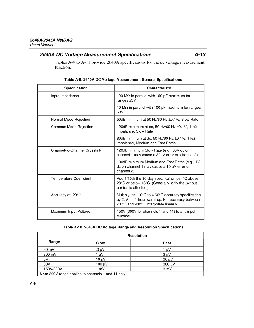 Fluke 2645A 2640A DC Voltage Measurement Specifications, Table A-9 a DC Voltage Measurement General Specifications 