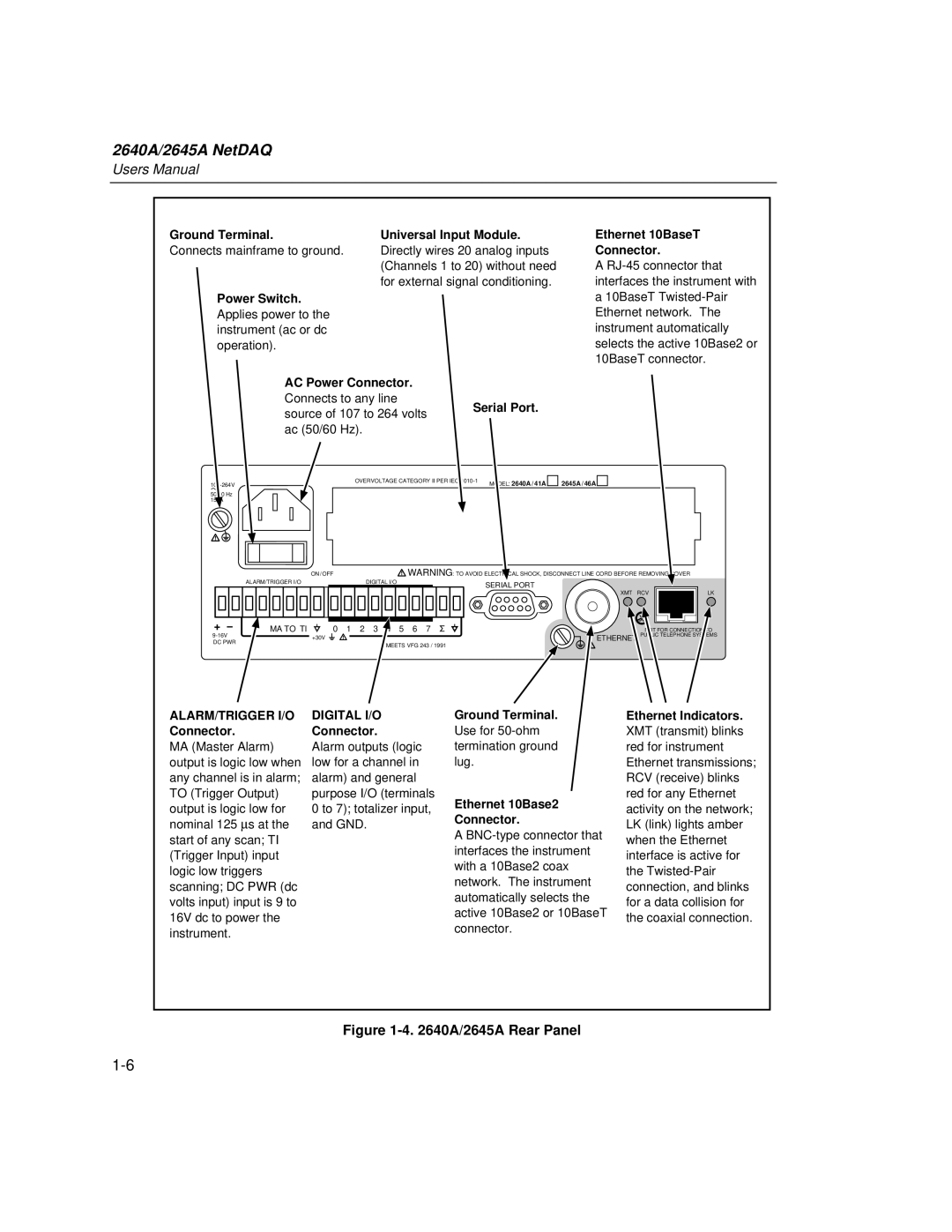 Fluke 2640A user manual A/2645A Rear Panel 