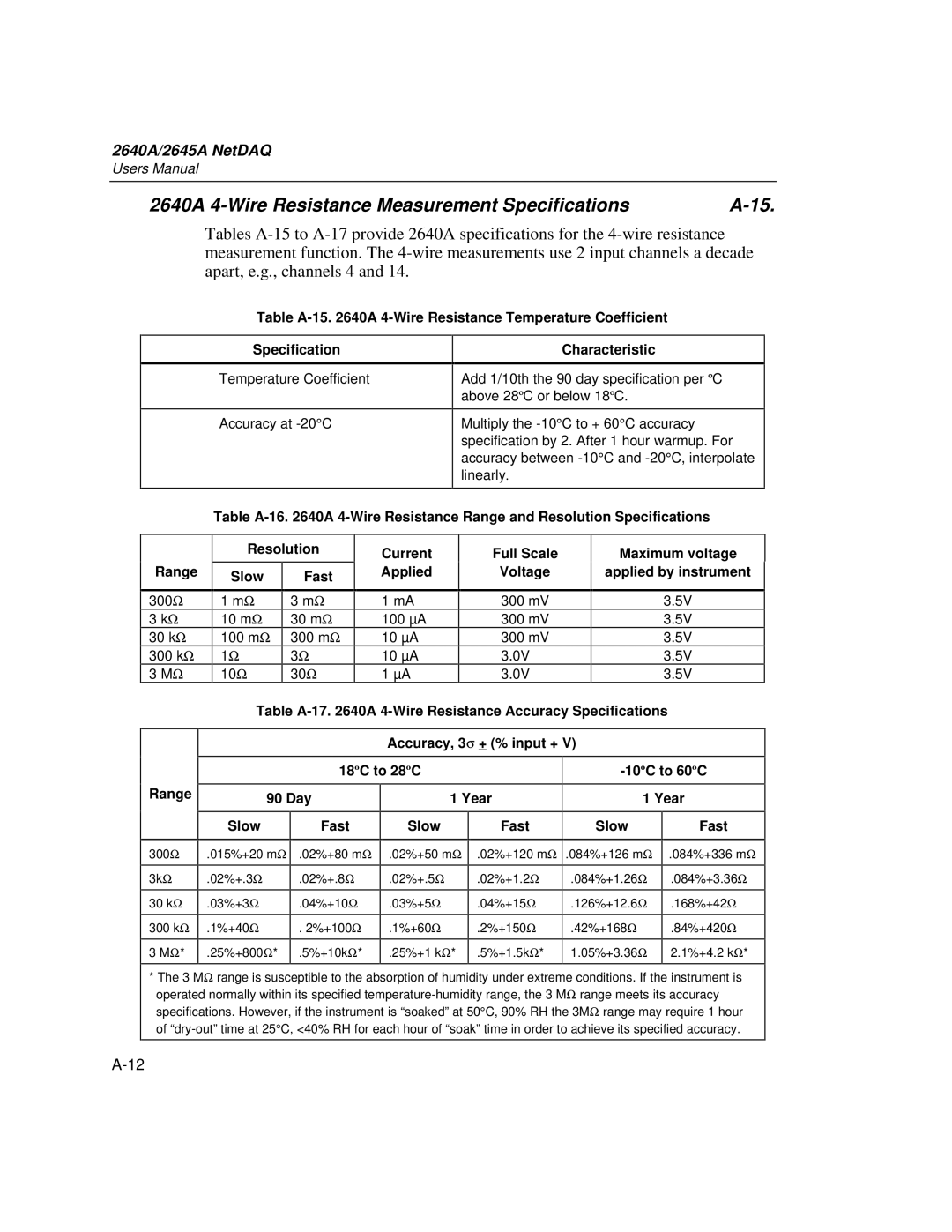 Fluke 2645A 2640A 4-Wire Resistance Measurement Specifications, Resolution Slow Fast, Current Applied, Full Scale Voltage 