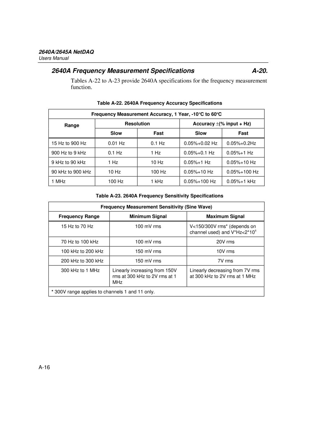 Fluke 2645A user manual 2640A Frequency Measurement Specifications 