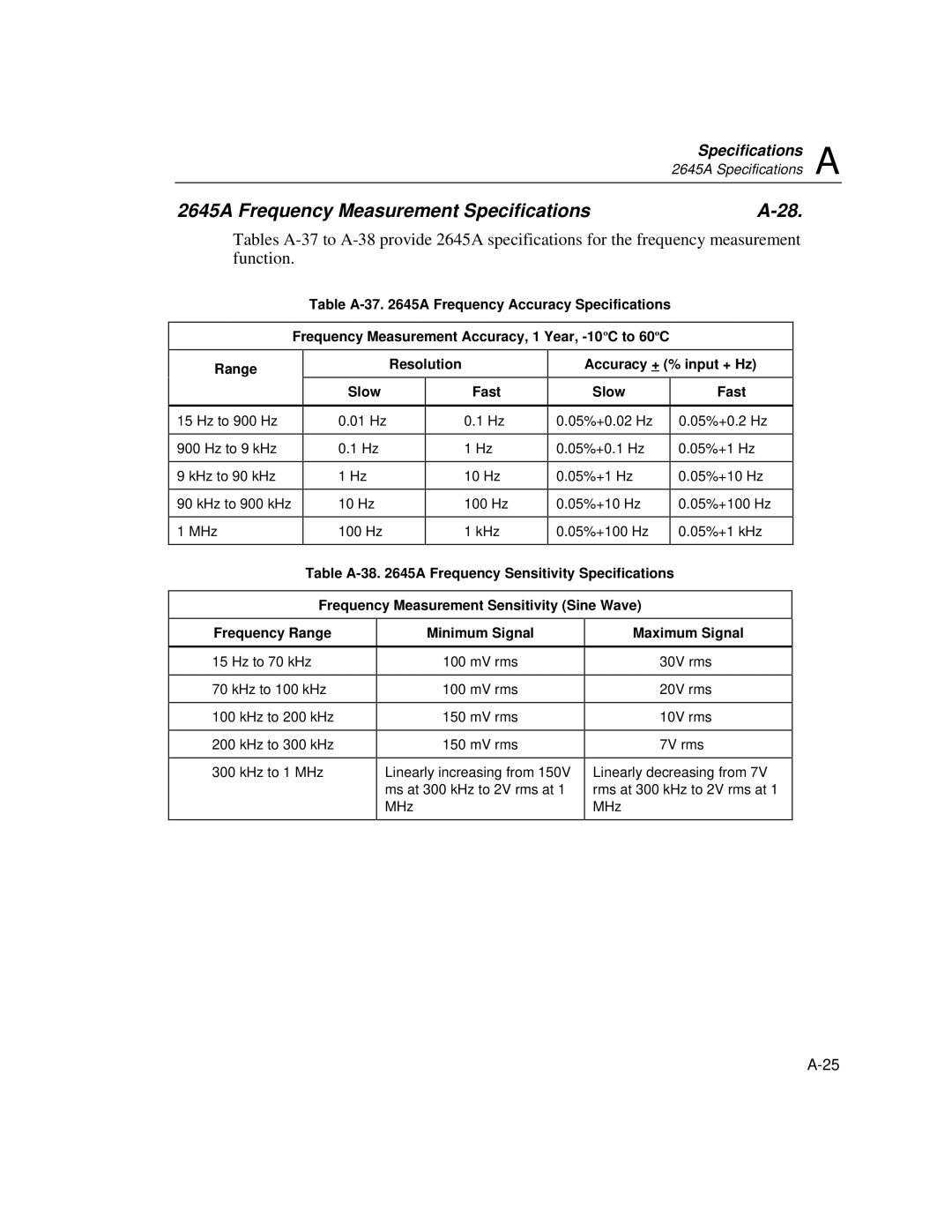 Fluke 2640A user manual 2645A Frequency Measurement Specifications 