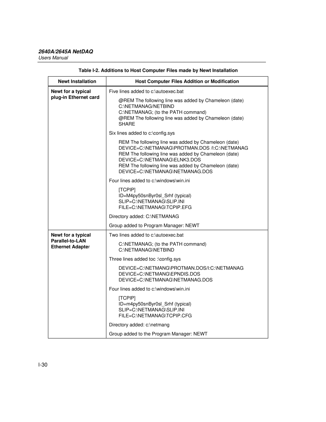 Fluke 2645A, 2640A user manual Device=C\Netmanag\Netmanag.Dos 