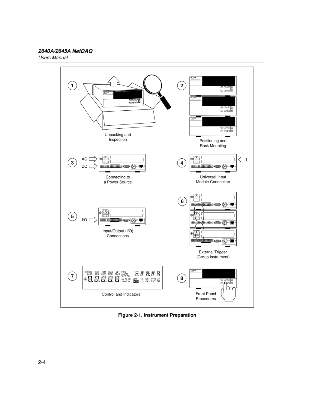 Fluke 2645A, 2640A user manual Instrument Preparation 