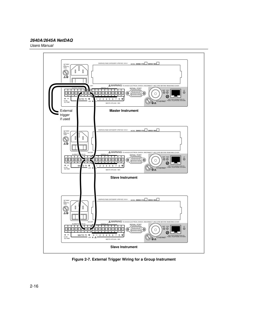 Fluke 2645A, 2640A user manual External Trigger Wiring for a Group Instrument 