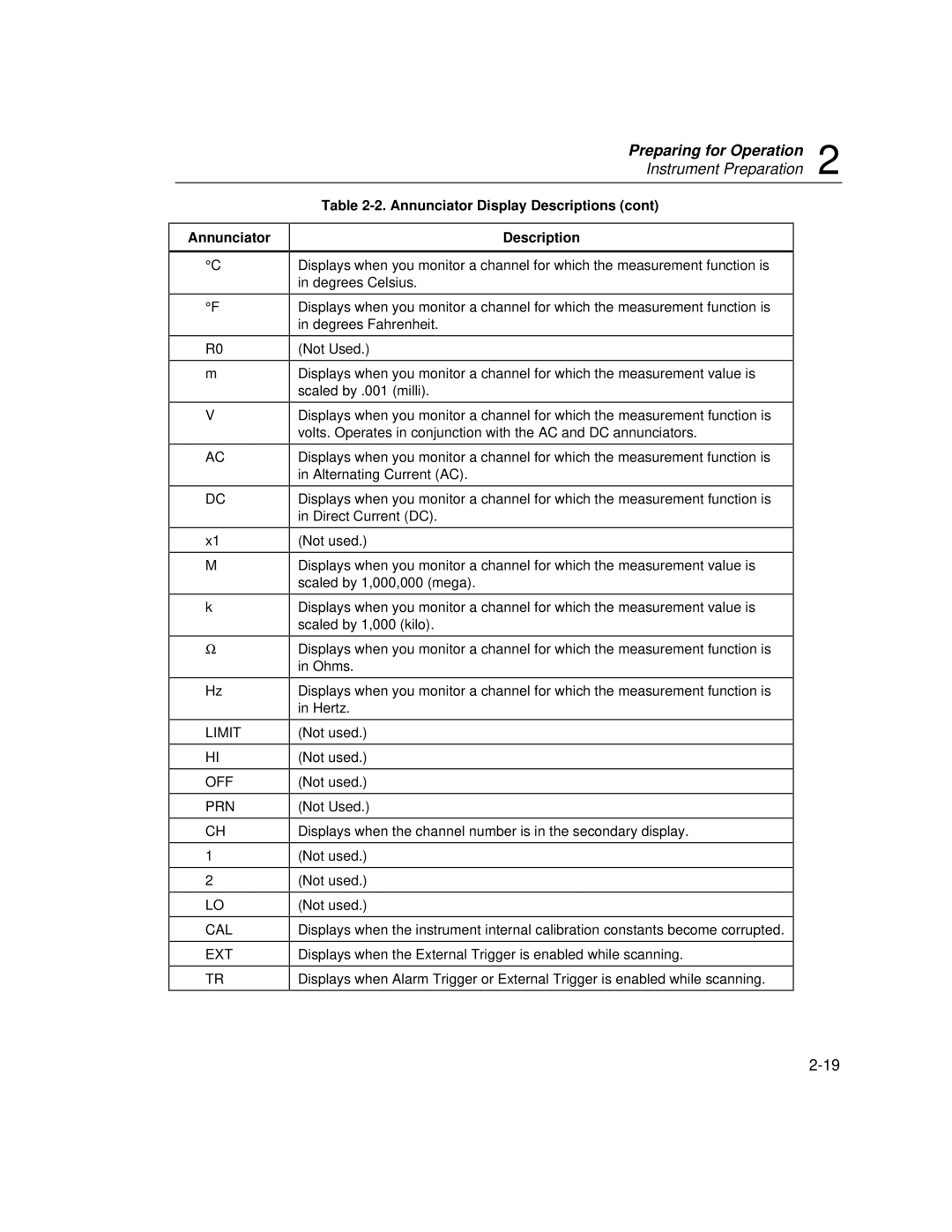 Fluke 2640A, 2645A user manual Preparing for Operation 2 Instrument Preparation 