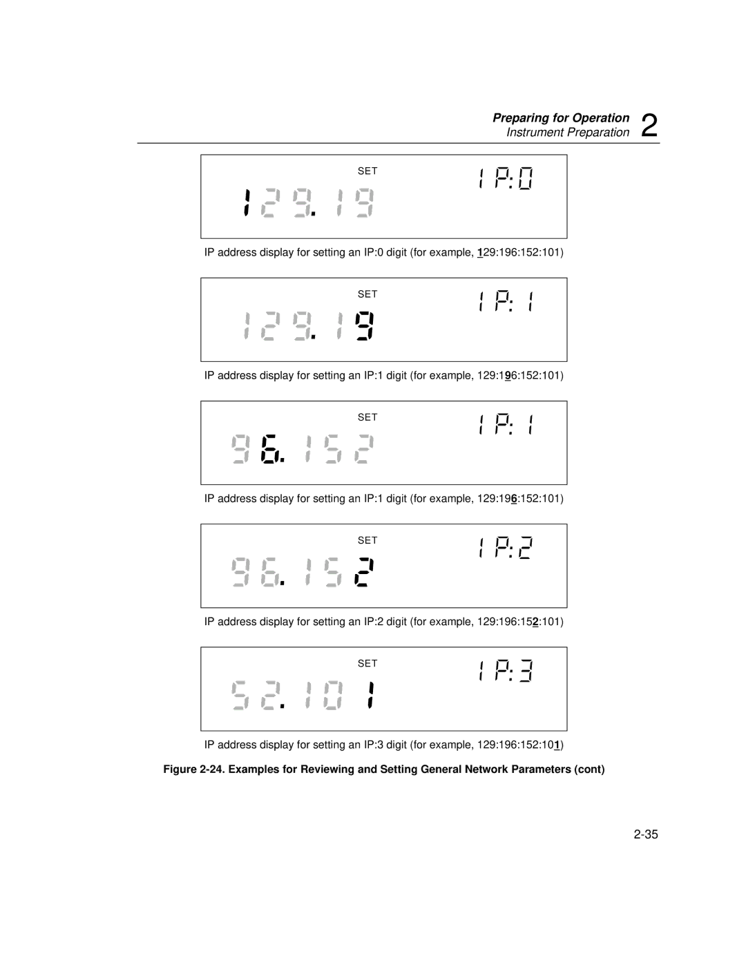 Fluke 2640A, 2645A user manual IP address display for setting an IP0 digit for example 