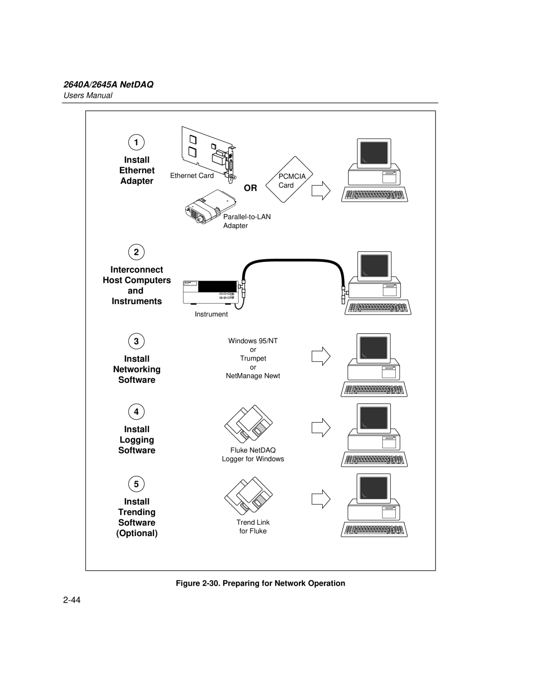 Fluke 2645A, 2640A user manual Software, Preparing for Network Operation 