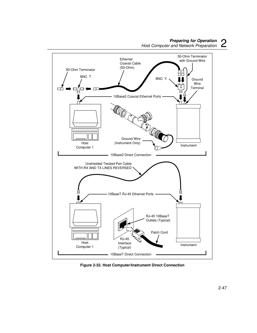 Fluke 2640A, 2645A user manual Host Computer/Instrument Direct Connection 